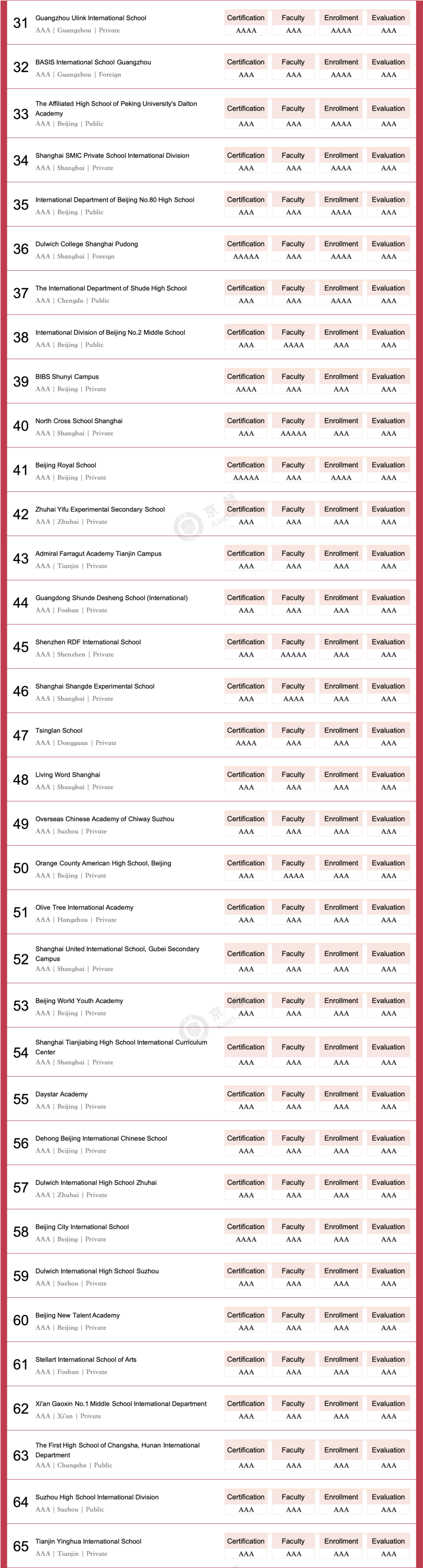 京领2024中国国际学校竞争力百强榜 深国交英第1美前10  深国交 数据 深圳国际交流学院 第43张